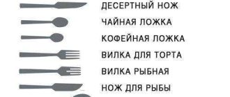 Как называется ложка с дырками и как она применяется