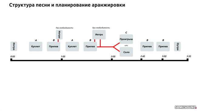 Как называется начало мелодии: разбор основных музыкальных терминов