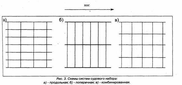 Окна для аварийного выхода