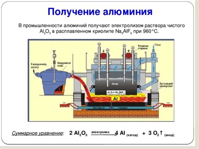 Добыча бокситов