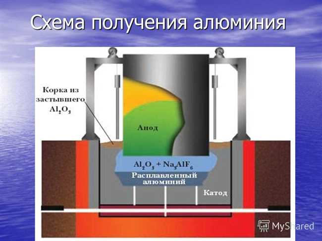 Как называется процесс производства алюминия?