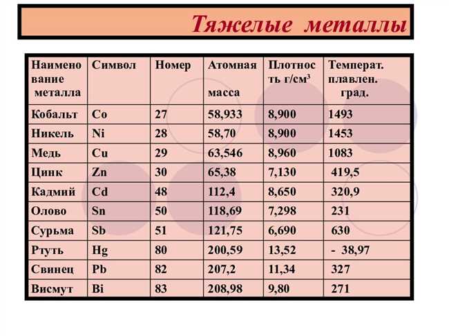 Открытие редкого полуметалла