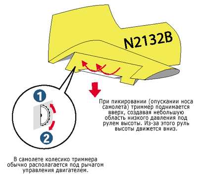 4. Руль смещения