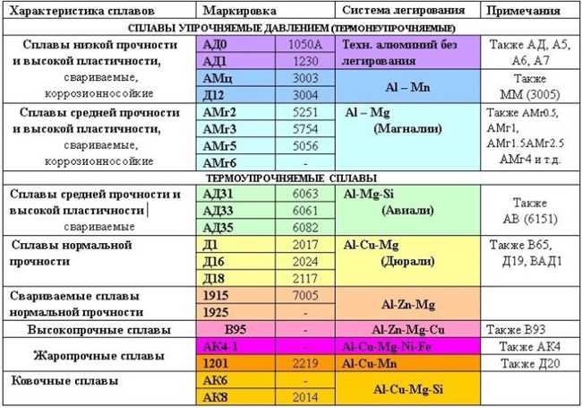 Общие преимущества алюминиевых сплавов в авиации