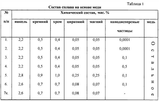 Сплав меди и олова: применение