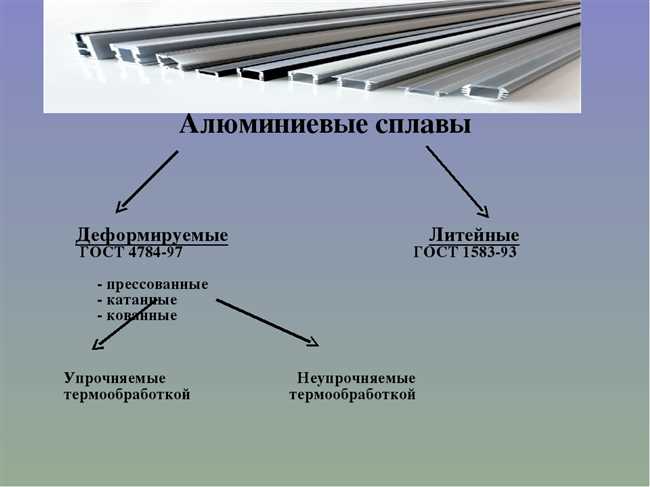 Как называется сплав из алюминия?