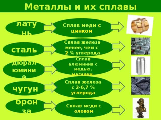 Сплав меди с железом: свойства и применение