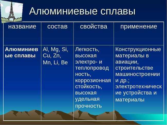 Как называется сплав металла алюминий а другой?