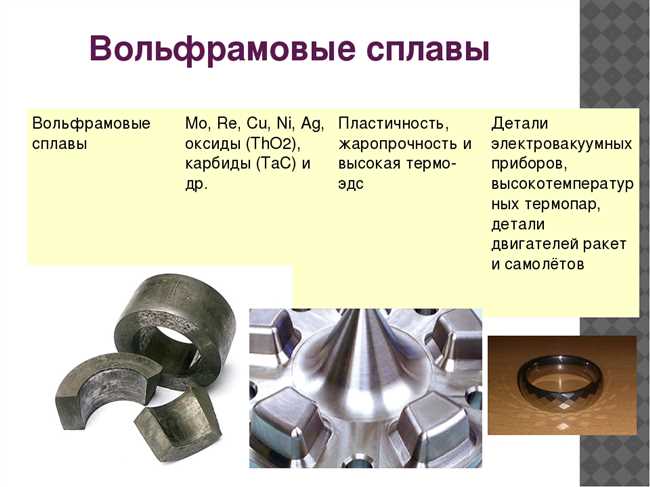 Классификация сплавов