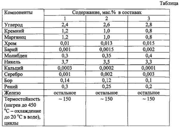 Химический состав сплава железа, никеля и молибдена