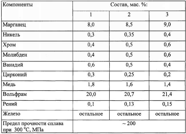 Как называется сплав железа никеля молибдена 11 букв сканворд?