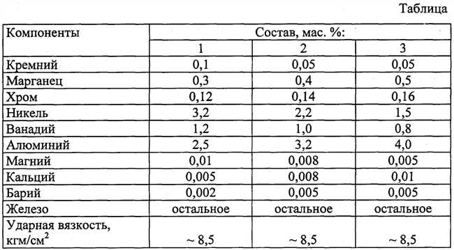 4. Другие применения