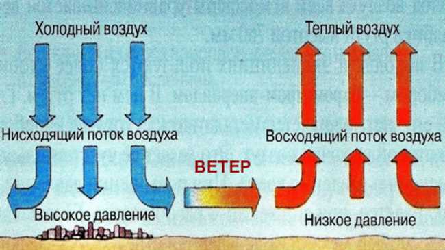 Ураганы и тайфуны