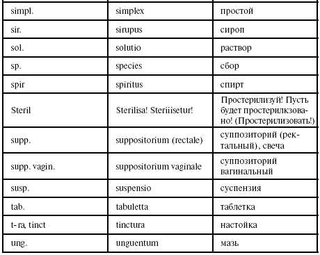 Как называлась белая горячка на языке Древнего Рима? Узнайте название на латыни