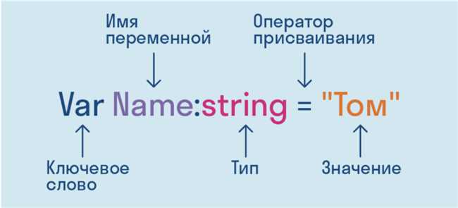 Раздел 1: Имена среди друзей: как называют людей с одинаковыми именами