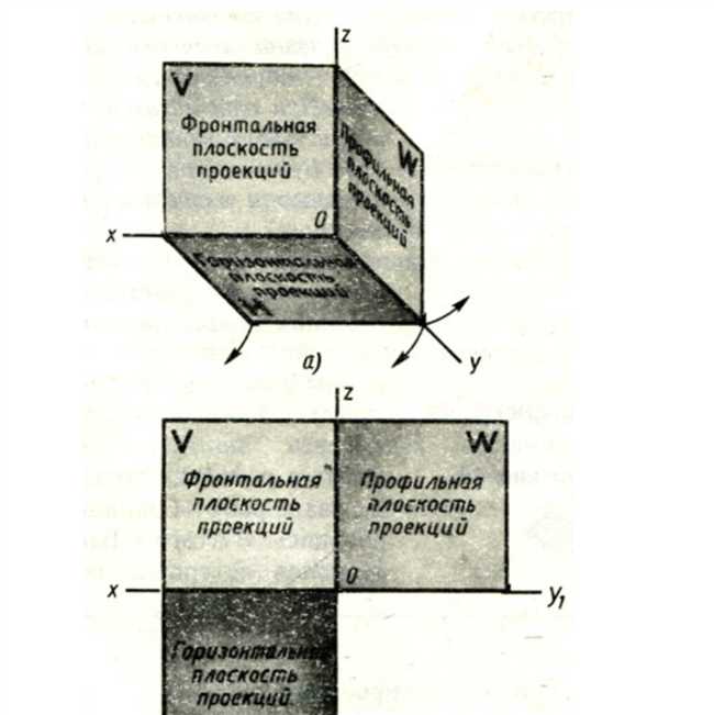 Что такое плоскость проекций?