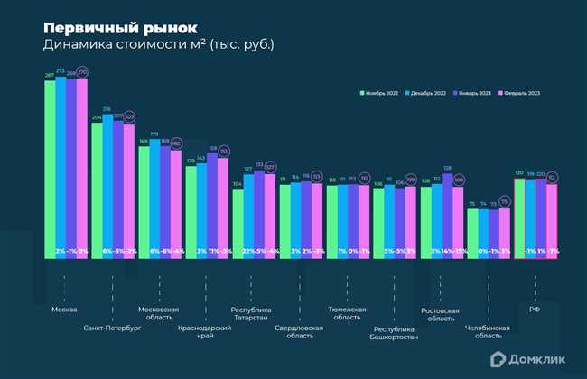 Как назначают цену за квадратный метр недвижимости в новостройках?