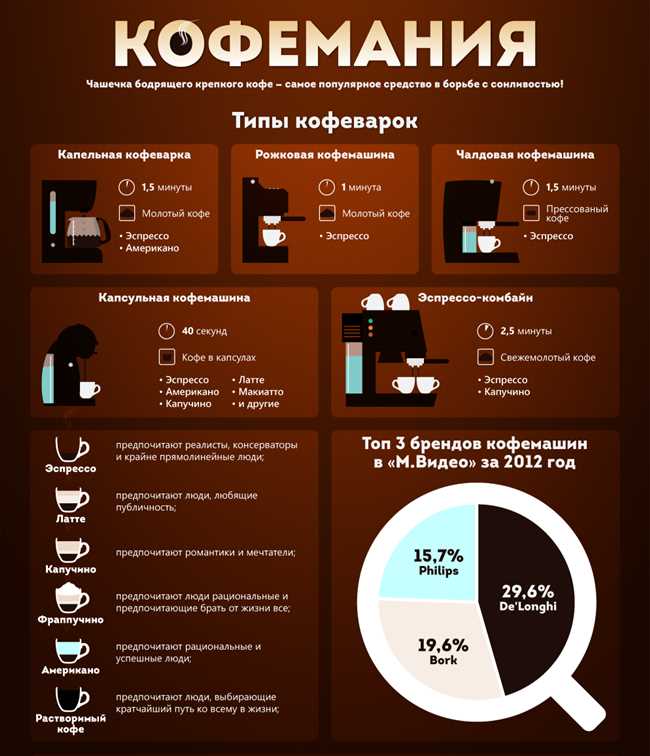 О крафтовом кофе и его названии