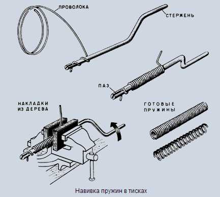 Как нормализовать пружину навитую в домашних условиях?