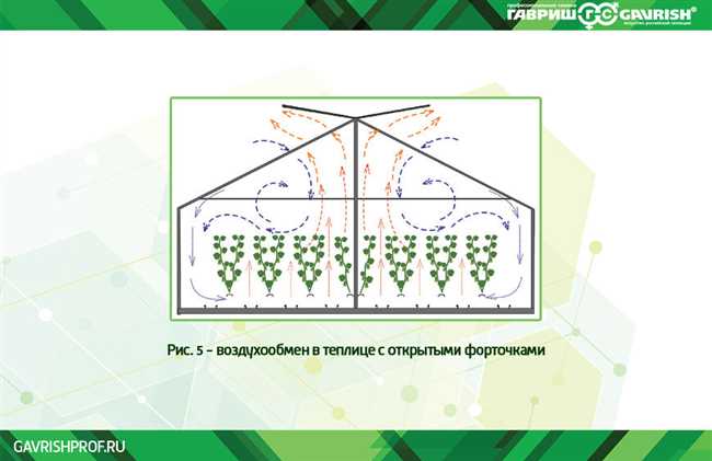 Правильное размещение вентиляционных отверстий