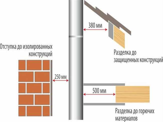 Нанесение раствора на дымоход