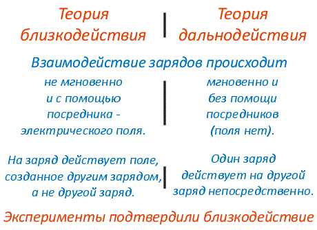 Подготовьте необходимые инструменты и оборудование