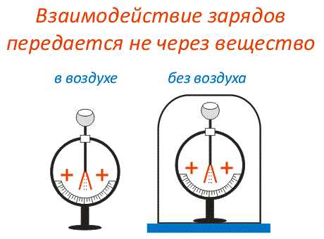 Как обнаружить электрическое поле: советы и методы