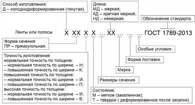 Итак, давайте рассмотрим некоторые исторические роли бронзы: