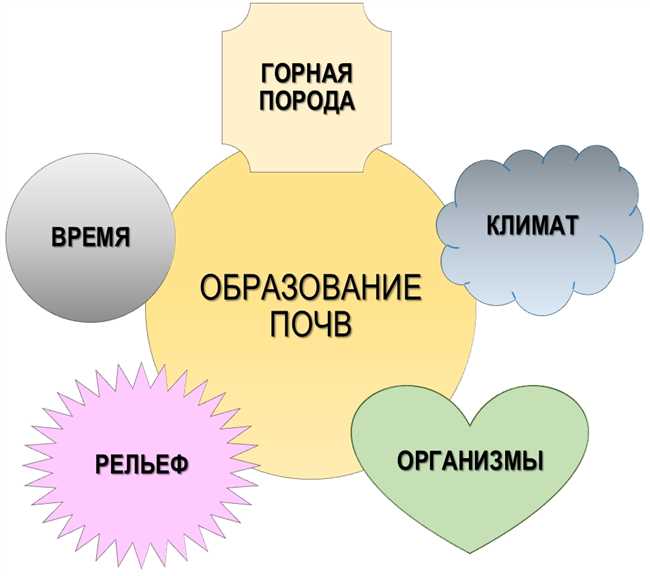 Как образуется песок: главные факторы и процессы формирования