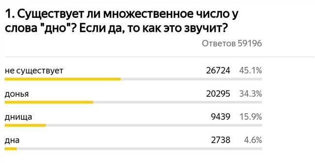 Как образуются формы множественного числа от слова дно? Правила и примеры