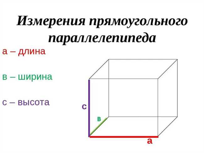 Значение W: ширина