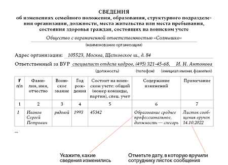 Результаты медицинского осмотра