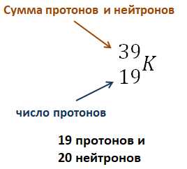 Измерение массы и заряда с использованием циклотрона