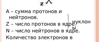 Как определить число протонов и нейтронов в ядре основные методы