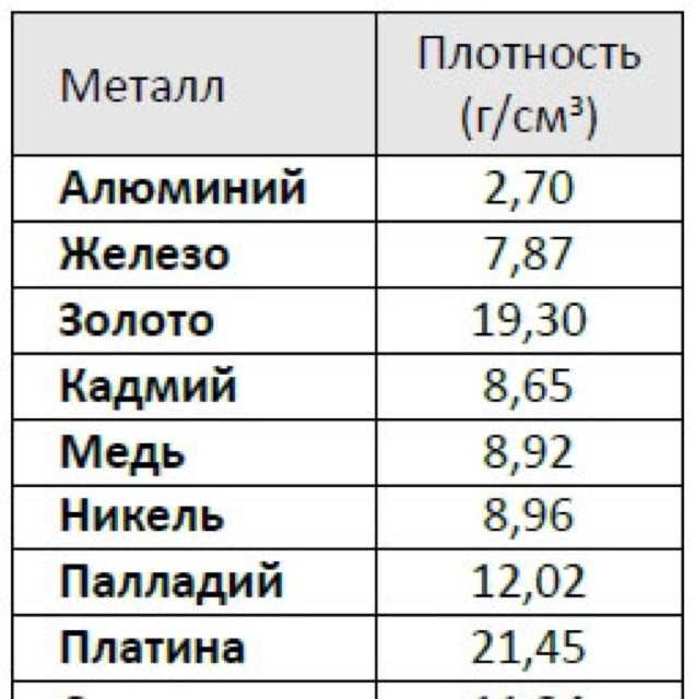 Анализ цвета свинца