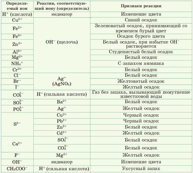 Как распознать таблицу с картинки