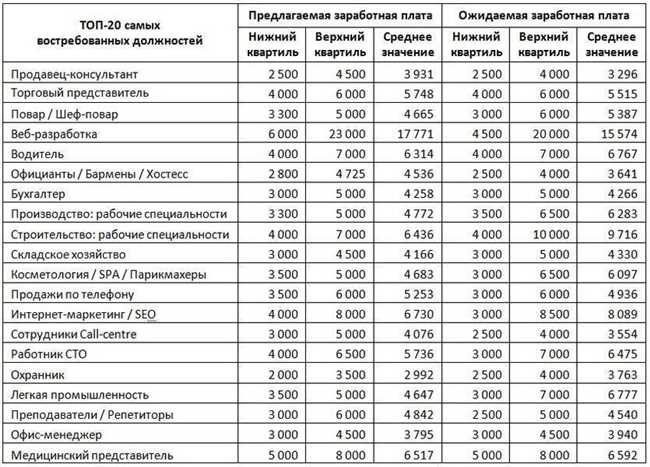 3. Спросите работодателя