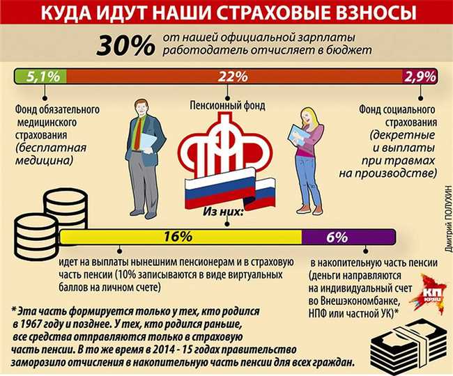 Как определить, что зарплата стабильна: советы от работодателей