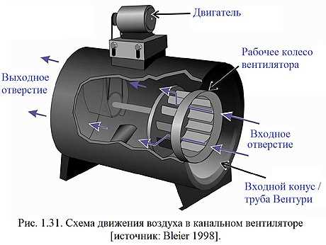 5. Анализ данных