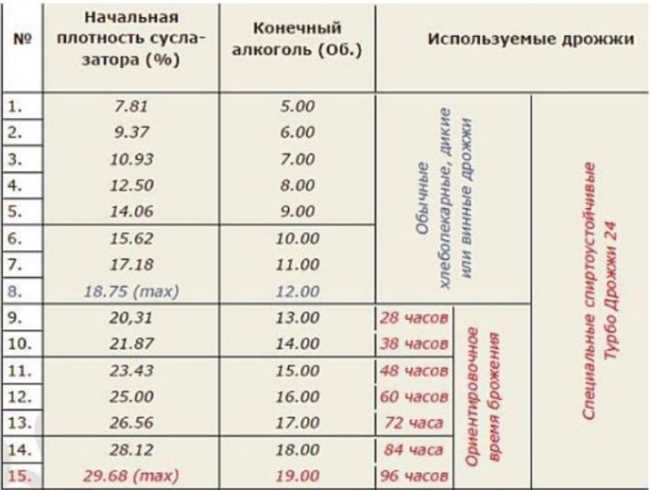 1. Определение градуса по объемному проценту алкоголя