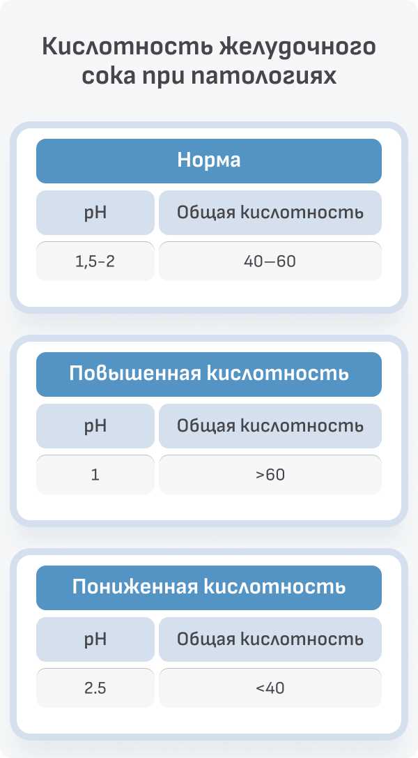 3. Изменение вкуса и запаха