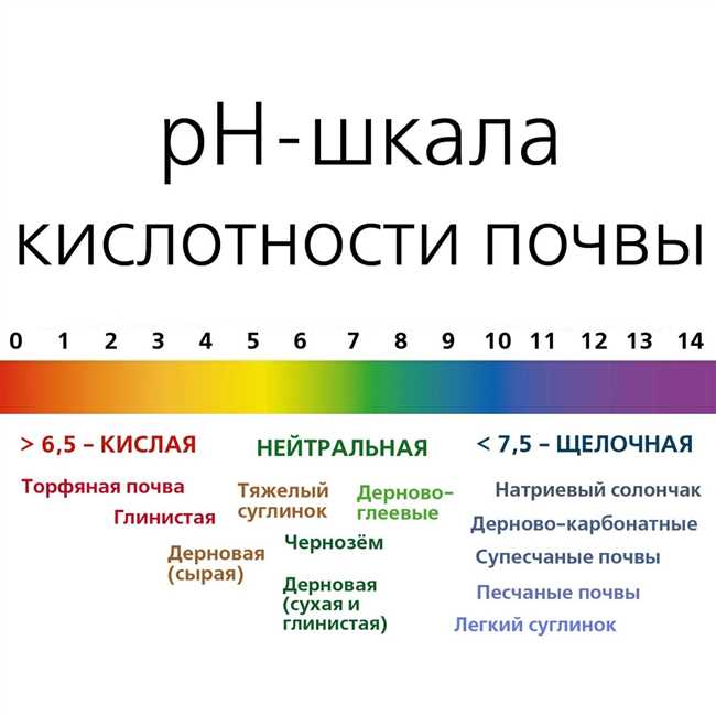 Как определить уменьшение кислотности