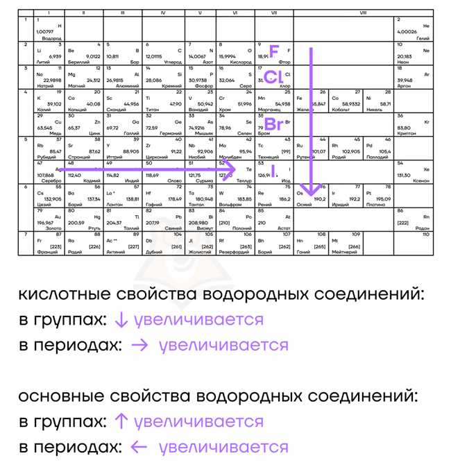 Как определить изменение кислотности: увеличение или уменьшение кислотных свойств