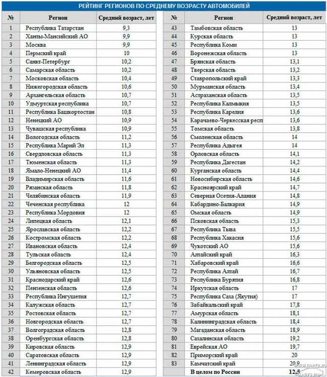 Местоположение города Магнитогорска и его историческая принадлежность