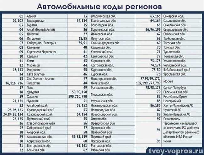 Как определить, к какому региону относится город Магнитогорск? Срочно нужен ответ!