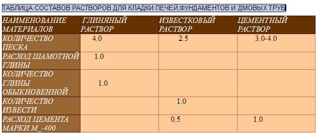 Как определить качество глины для постройки печки?