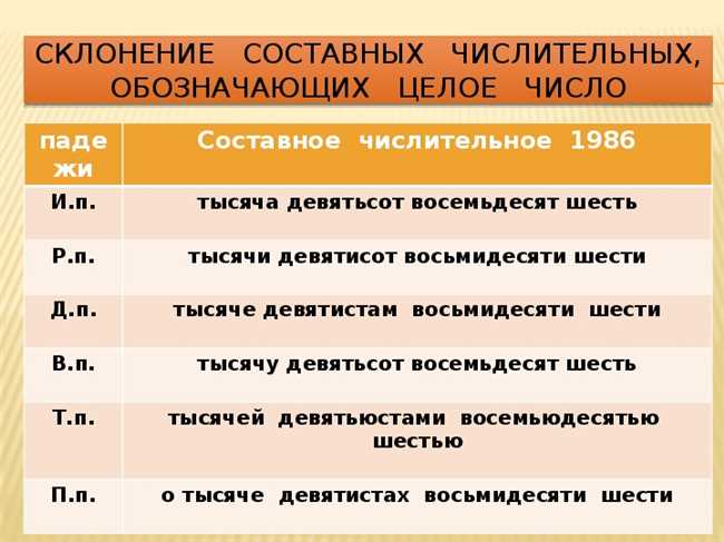 Какие онлайн-словари и ресурсы существуют для проверки правописания?