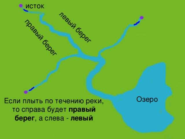 Как определить левый и правый берег реки: полезные советы и приемы