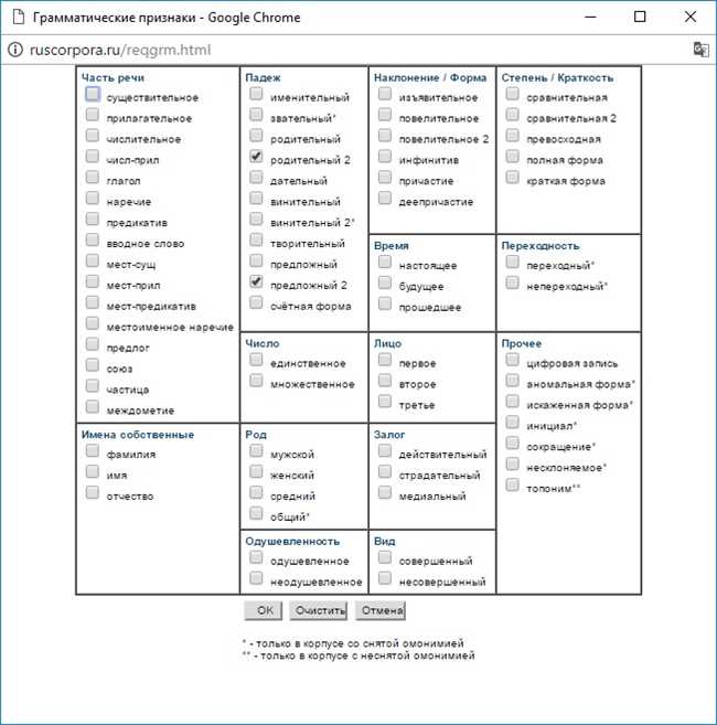 4. Значение слова.