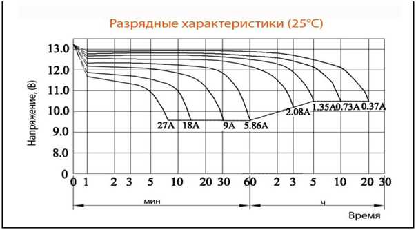 Что такое ватт-часы?